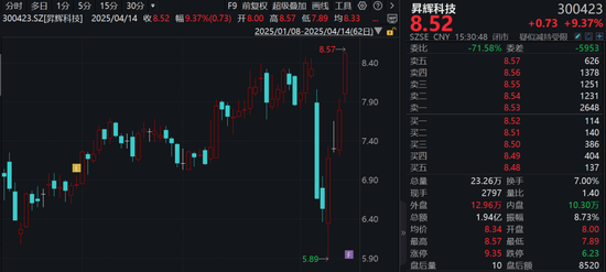 300423，重大资产重组	，明起停牌！