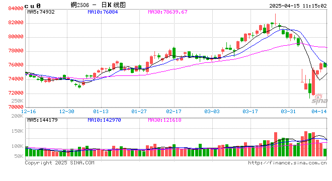 光大期货：4月15日有色金属日报